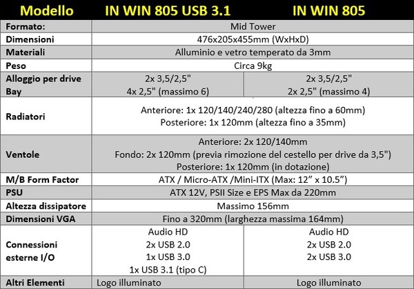 In_Win_805_-_Caratteristiche_Tecniche_-_2