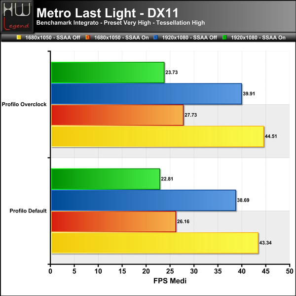 Metro-LL