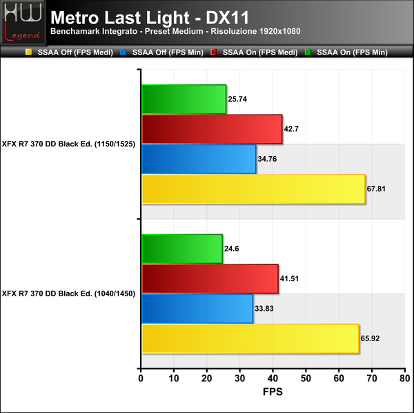 Metro_LL