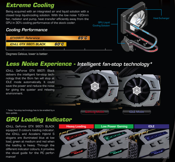 Nuovo_bios_per_la__iChill_Geforce_GTX_980Ti_Black_-_1