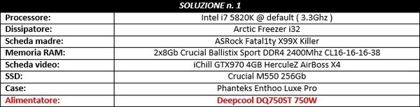 Piattaforma_di_test_-_Soluzione_N._1