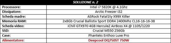 Piattaforma_di_test_-_Soluzione_N._2