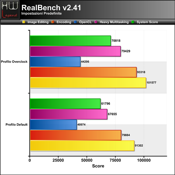 RealBench
