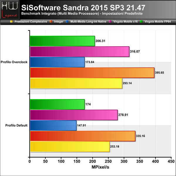 Sandra-Multimedia-CPU