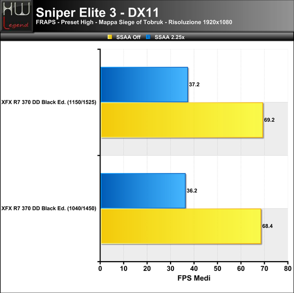 SniperV3