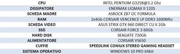 SpeedLink_Coniux_Stereo_Gaming_Headset_-_Configurazione_Test