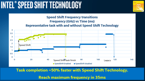 Speed_Shift_Technology_-_1
