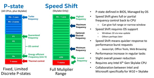Speed_Shift_Technology_-_2
