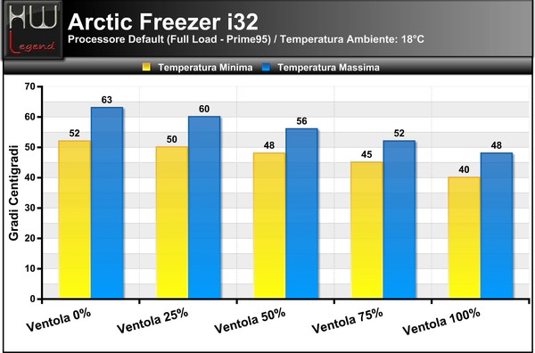 Temperature_Full_-_Default