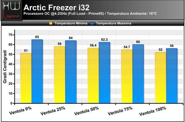 Temperature_Full_-_OC