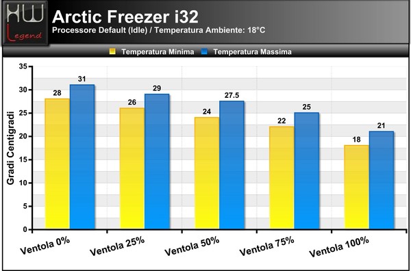 Temperature_Idle_-_Default