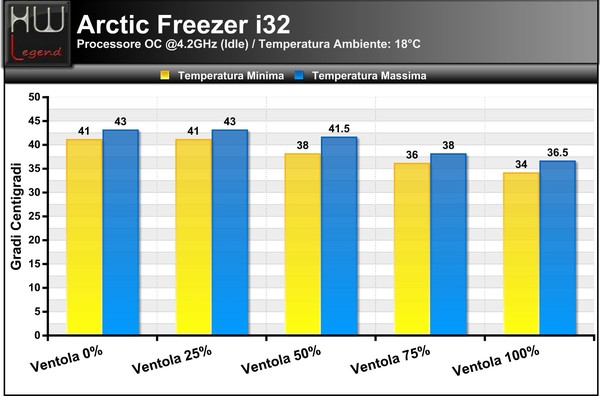 Temperature_Idle_-_OC