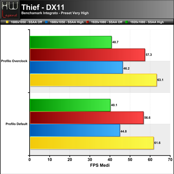 Thief