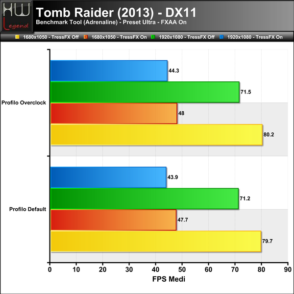 Tomb-Raider