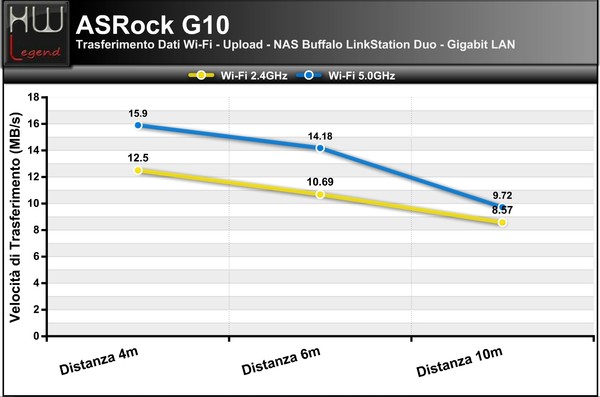 Trasferimento-WiFi-NAS-Upload