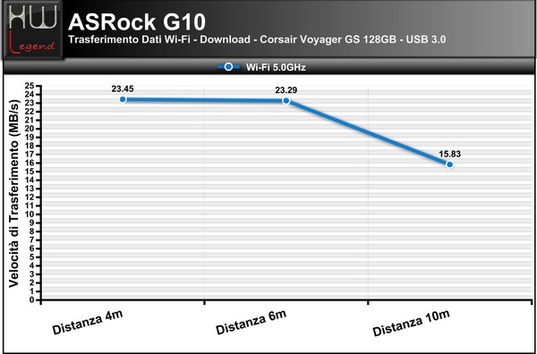 Trasferimento-WiFi-USB3-Download