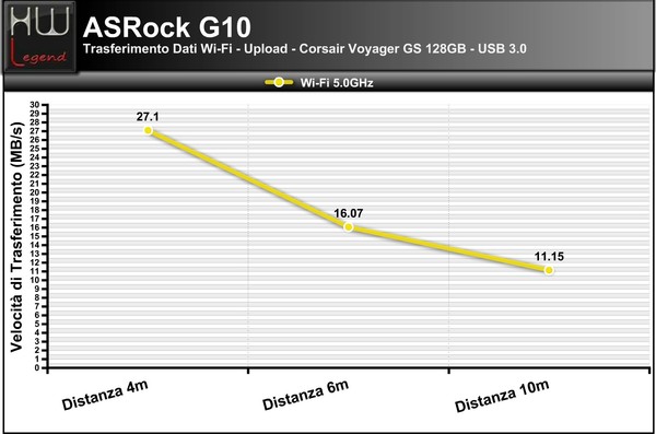 Trasferimento-WiFi-USB3-Upload