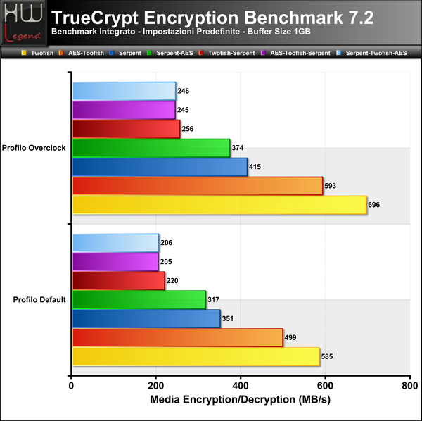 Truecrypt-Full