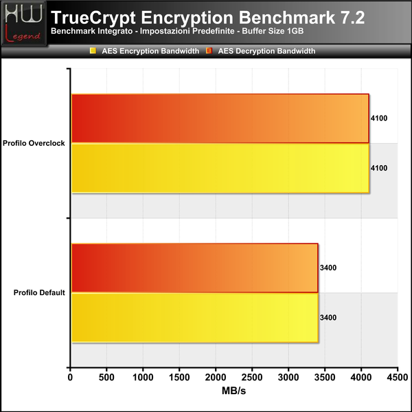 Truecrypt