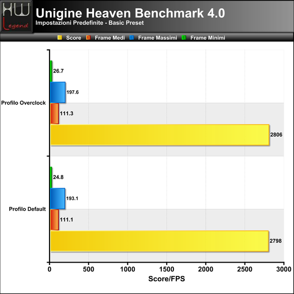 Unigine-Heaven-Basic