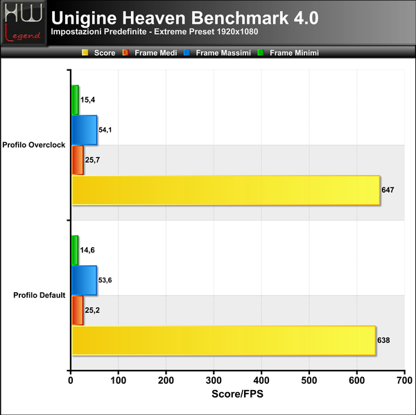 Unigine-Heaven-Extreme