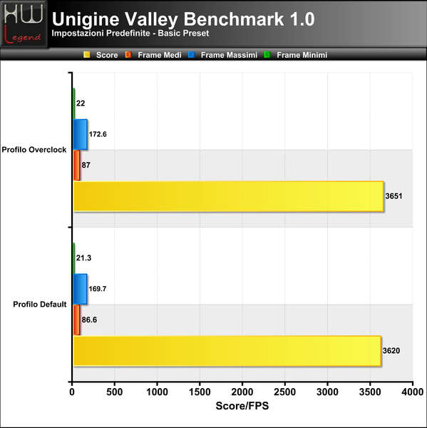 Unigine-Valley-Basic