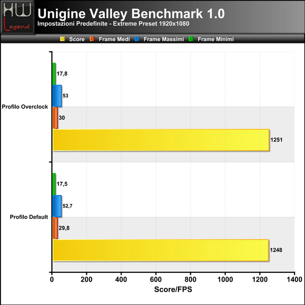 Unigine-Valley-Extreme