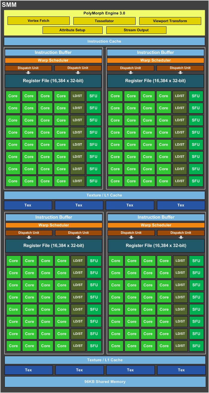 005-inno3d-gtx950-ichill-diagramma-architettura-GM206-SMM