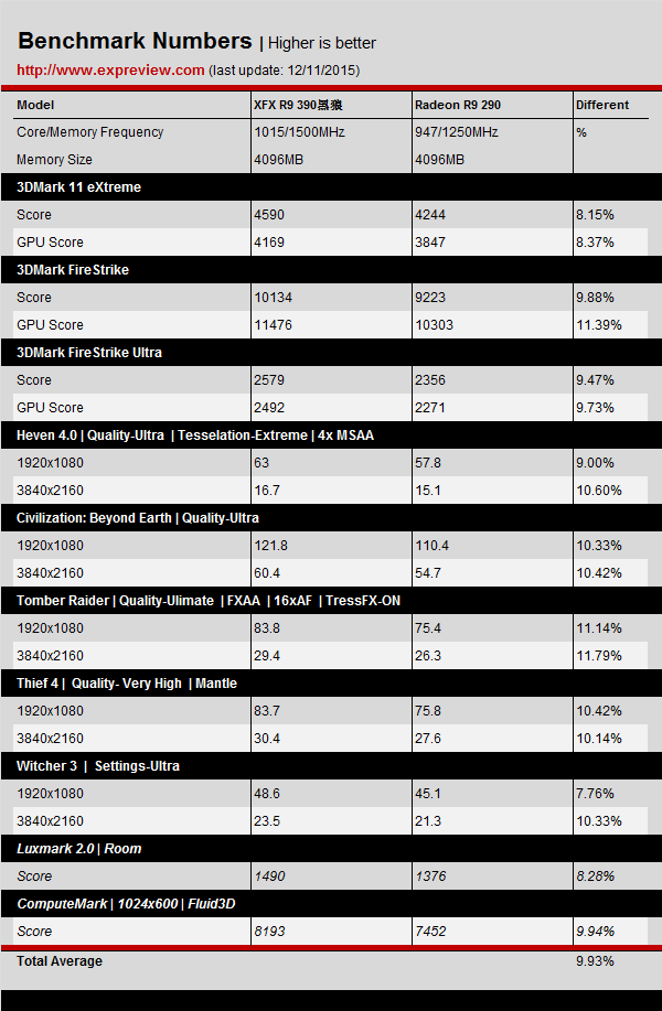 AMD_Radeon_R9_390_4GB_-_1