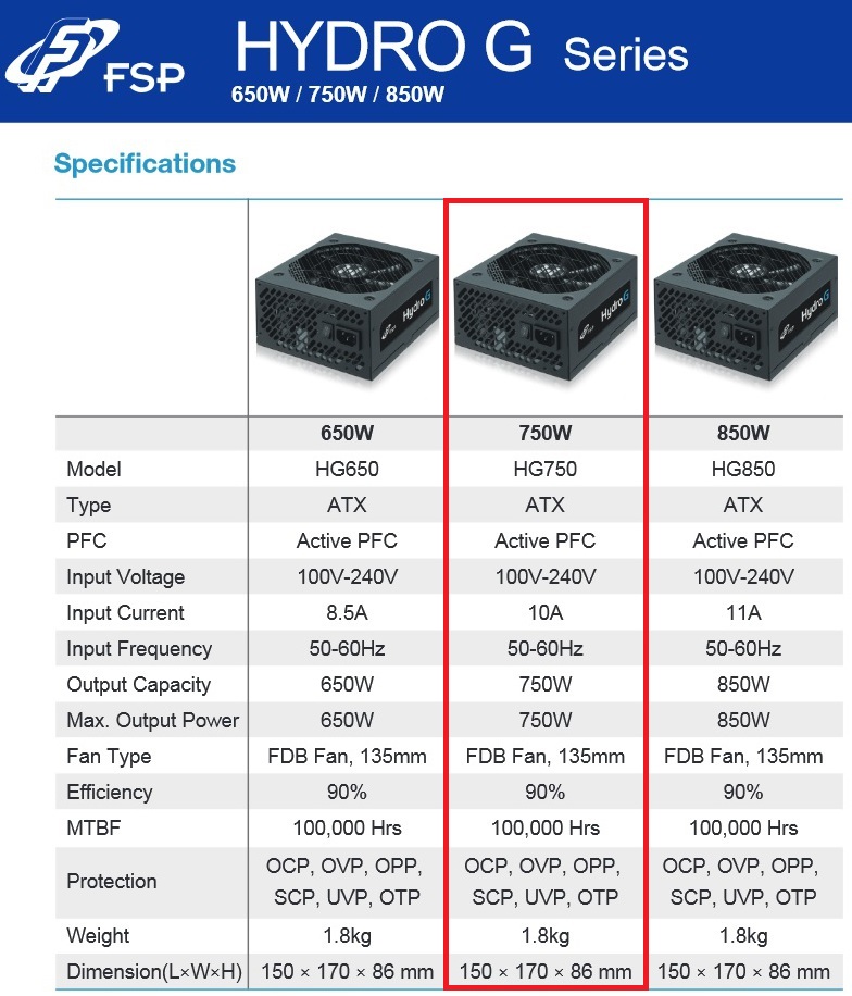 FSP_Hydro_G_750W_-_Specifiche_tecniche_e_features_-_1