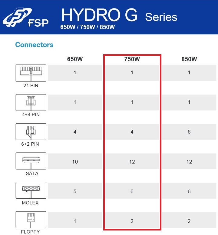 FSP_Hydro_G_750W_-_Specifiche_tecniche_e_features_-_9