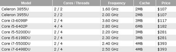Intel_nuove_CPU_-_1