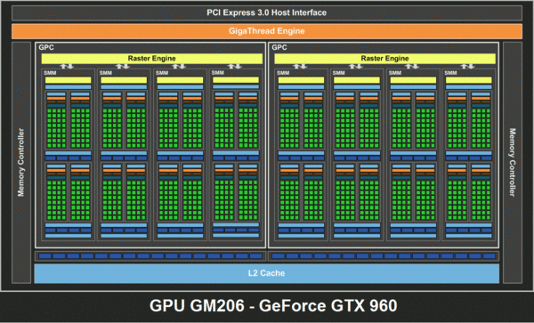 004-C-inno3d-gtx960-ichill-diagramma-architettura-GM206-GTX960-950