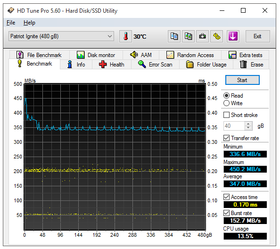 042-patriot-ignite-ssd-480gb-screen-hdtune-bench-read-disco-vuoto