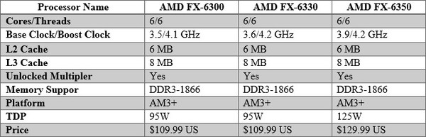 AMD_FX-6330_Black_Edition_-_3