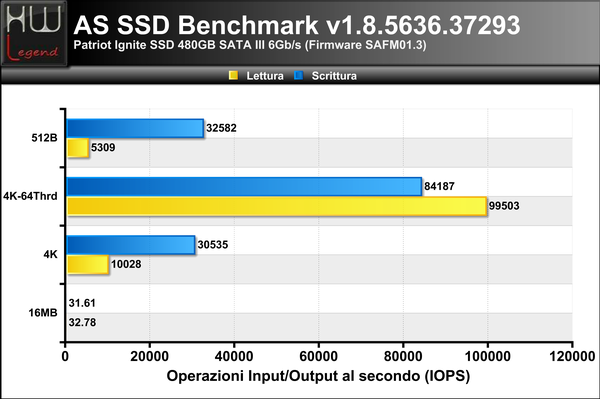 ASSSD-Benchmark-IOPS