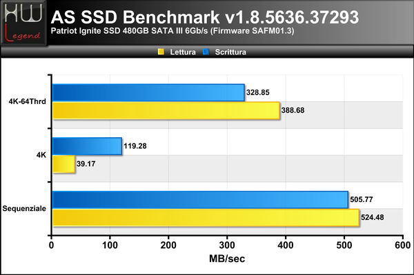 ASSSD-Benchmark-MB