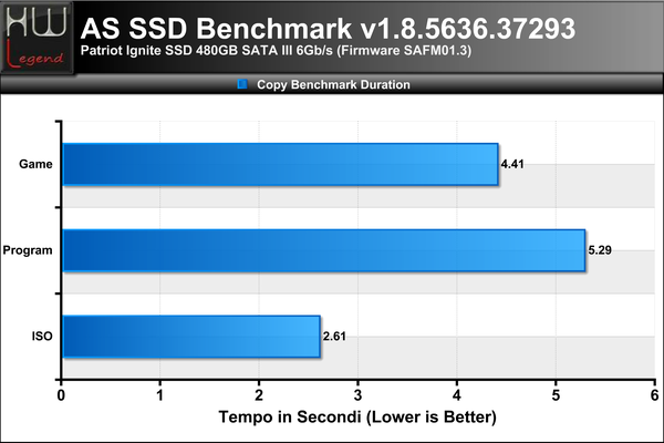 ASSSD-Copy-Bench-Durata