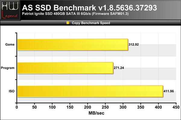 ASSSD-Copy-Bench-Speed
