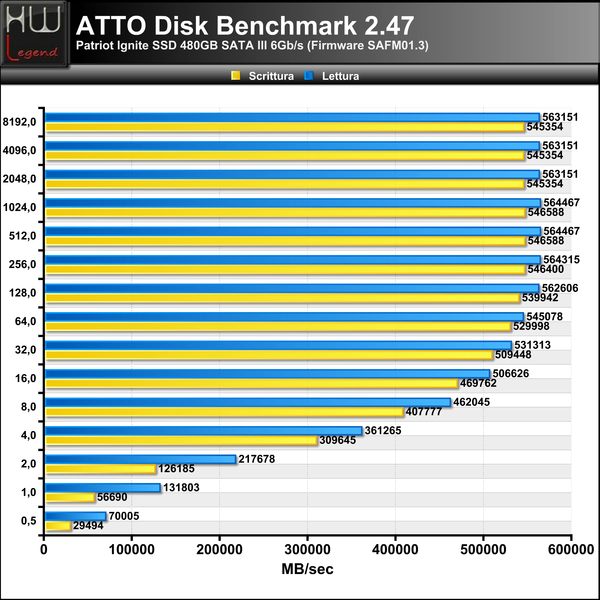ATTO-Disk-Bench
