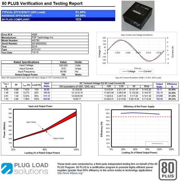Certificazione_FSP_Hydro_G_750W