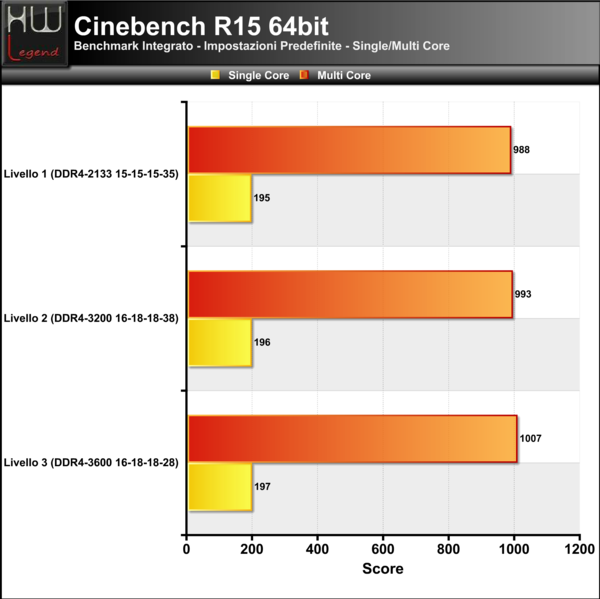 Cinebench-R15