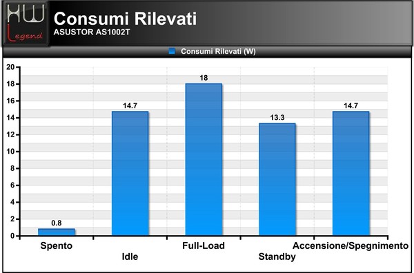 Consumi