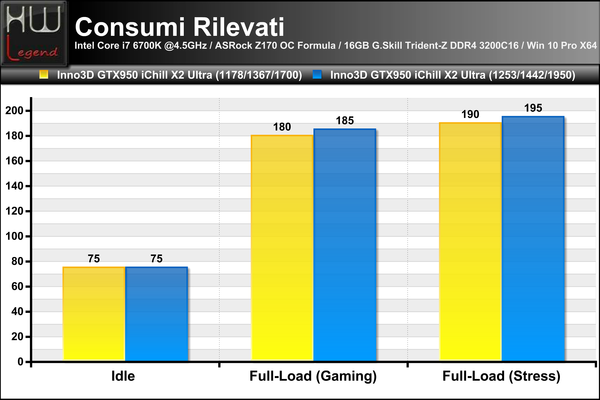 Consumi