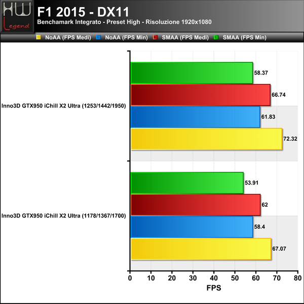 F1_2015