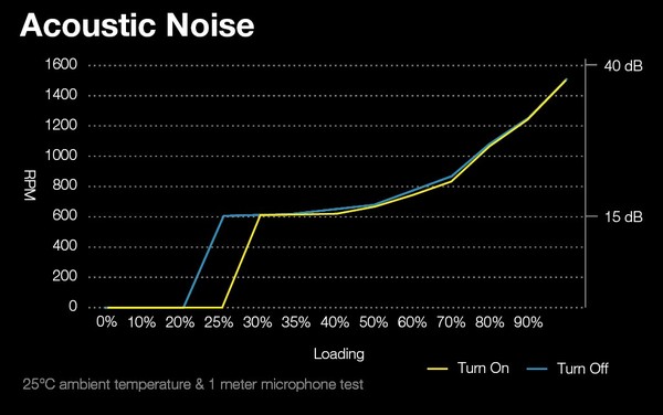 FSP_Hydro_G_750W_-_Specifiche_tecniche_e_features_-_6