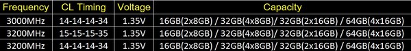 G.Skill__DDR4__-_64GB_e_frequenza_di_3.2_GHz_-_3