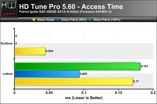 HD-Tune-Access-Time