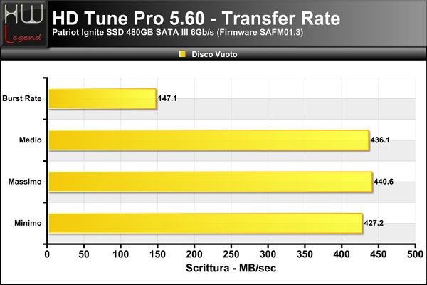 HD-Tune-Transfer-Scrittura