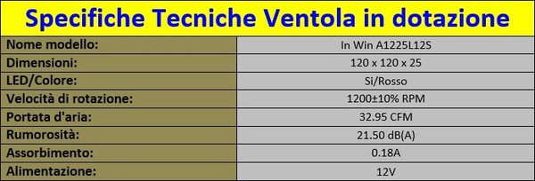 In_Win_503_-_Gestione_dei_flussi_daria_-_3